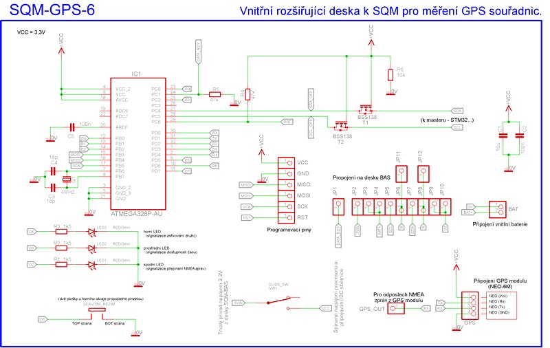 Schéma GPS desky